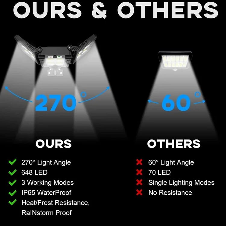 ⏰Last Day Promotion 49% OFF - 2023 NEW Solar Led Light System: 3x Solar Panels